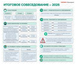 Итоговое собеседование 2025